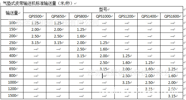 氣墊式