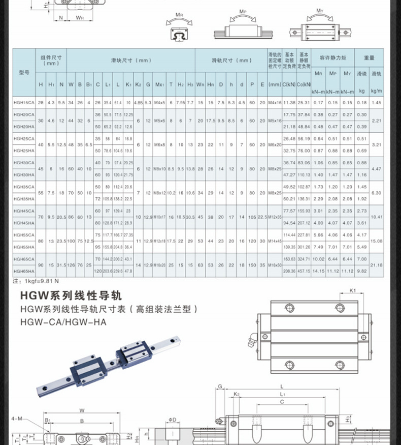 上銀互換HGH、HGW直線導(dǎo)軌_06.jpg