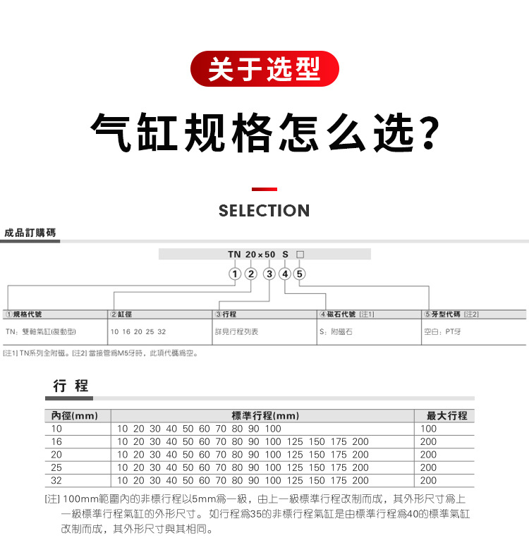 TN雙桿氣缸_02