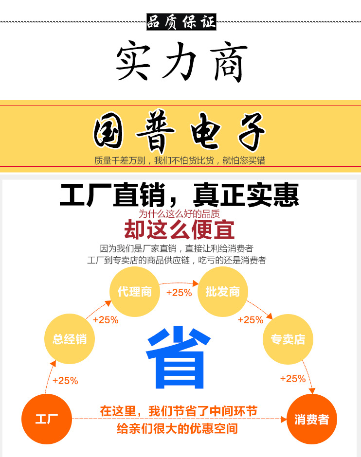 詳情
