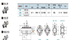 中間法蘭直線軸承怎么安裝