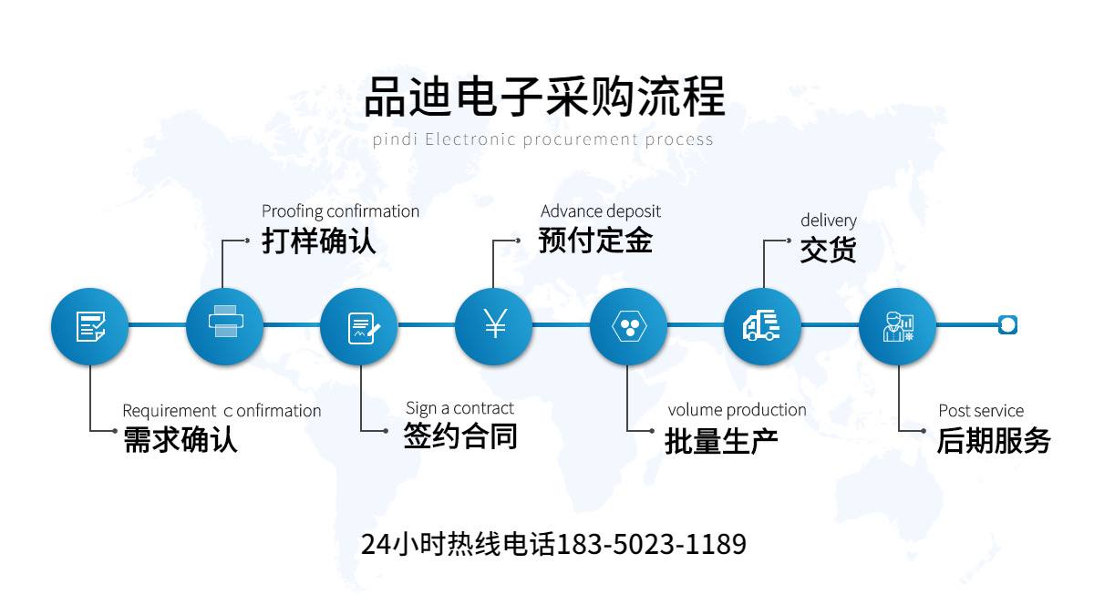 采購流程.jpg