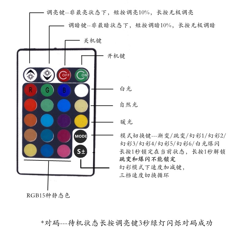 RF433遙控器