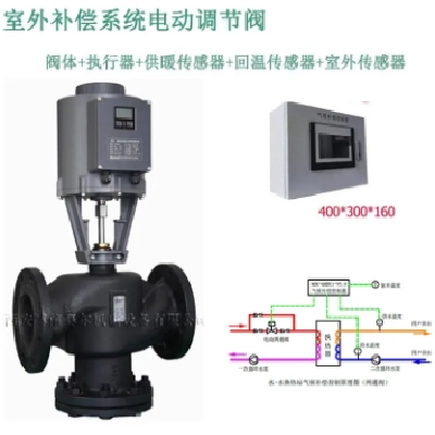 博信電動三通溫控閥 不銹鋼閥座比例流量閥 電調(diào)閥