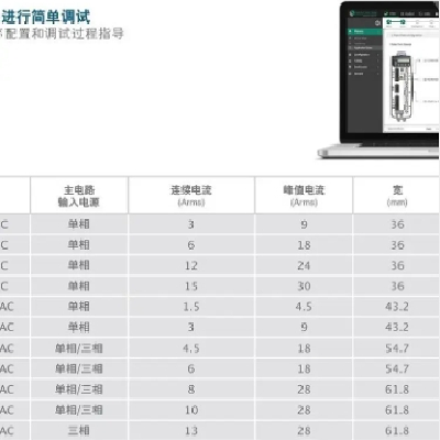 以色列高創(chuàng)Servotronix-CDHD2-LV高性能伺服驅(qū)動器
