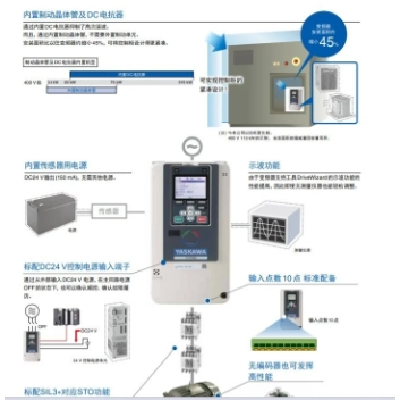 安川變頻器CIPR-GA70B4208ABBA鄭州代理商一級(jí) 90KW系列GA700