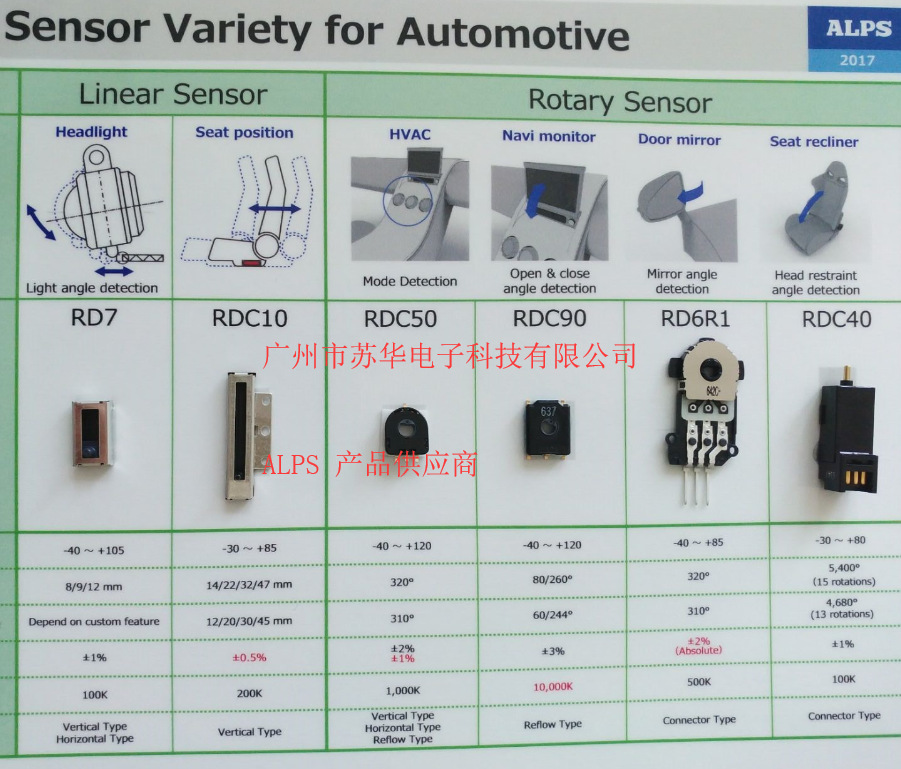 ALPS樣品盒4