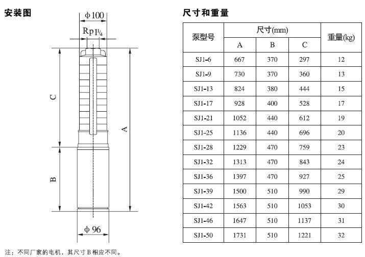 安裝1