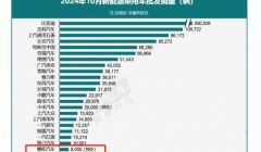 哪吒汽車，“末日端倪”