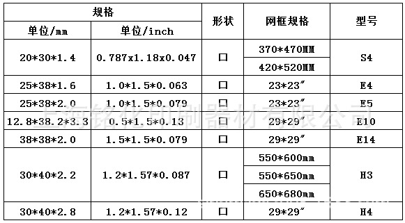 SMT規(guī)格圖片